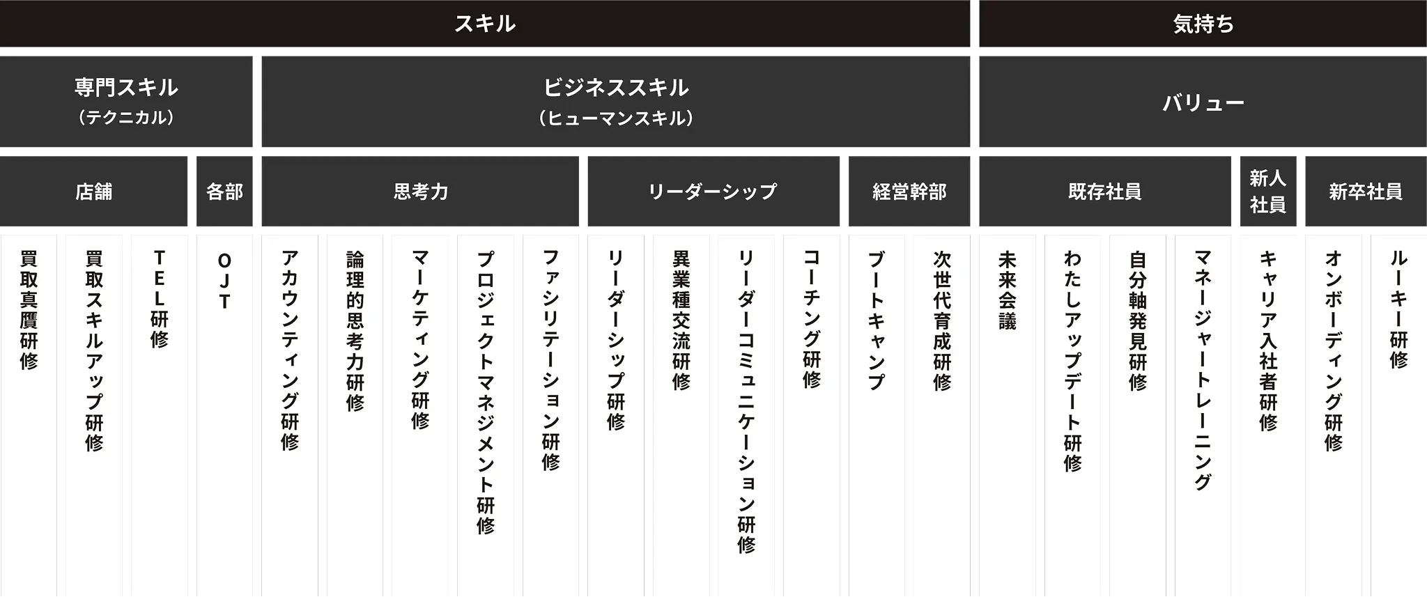 K-ブランドオフの研修
